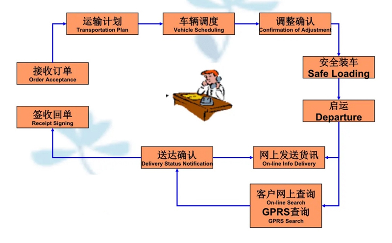 吴江震泽直达海曙物流公司,震泽到海曙物流专线